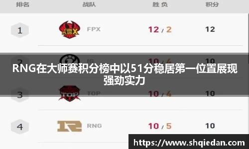 RNG在大师赛积分榜中以51分稳居第一位置展现强劲实力