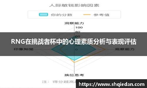 RNG在挑战者杯中的心理素质分析与表现评估
